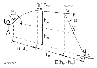 Papierfliegerphysik